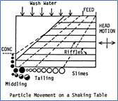 Figure 2 Shaker table.png