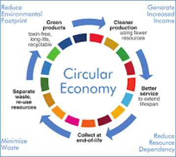Figure 3 The Circular Economy.png