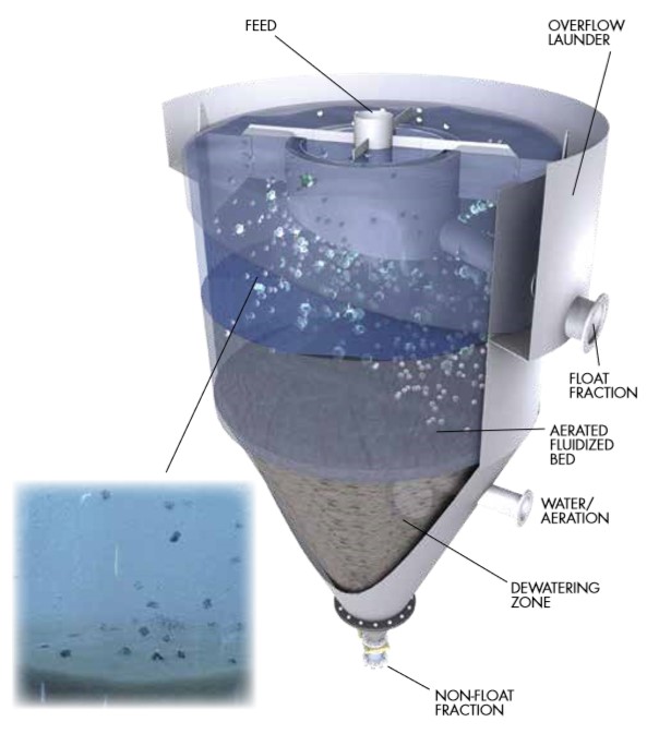 Coarse Particle Flotation in an Eriez HydroFloat®