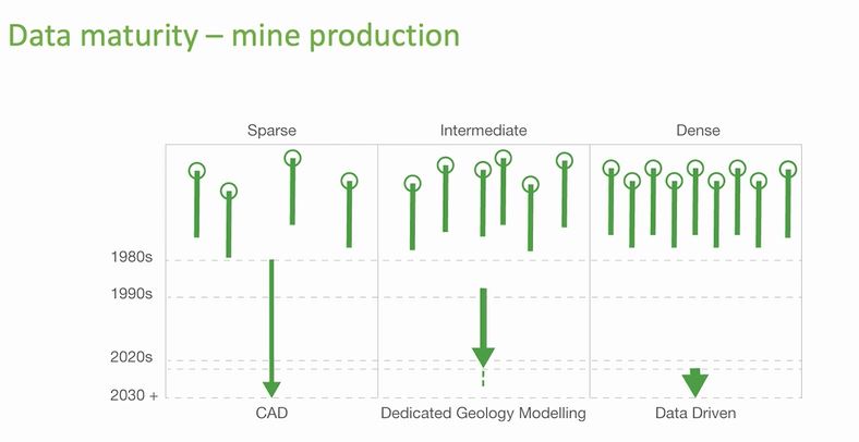 Maptek - Mining Blocks Generation