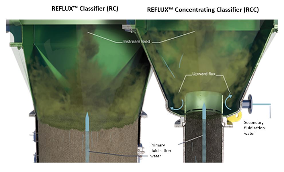 Figure1-FLSmidth-Oct.jpg