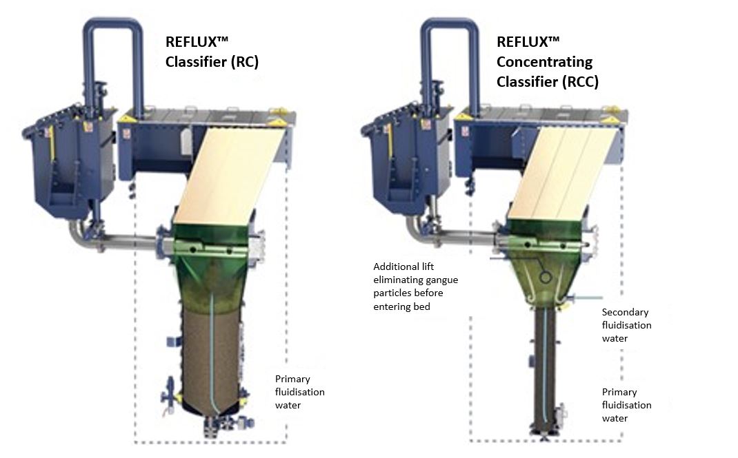 Figure2-FLSmidth-Oct.jpg