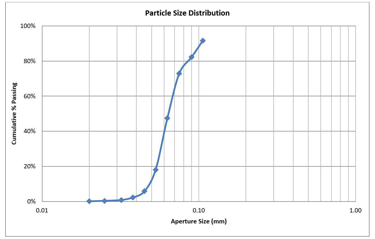 Figure5-FLSmidth-Oct.jpg