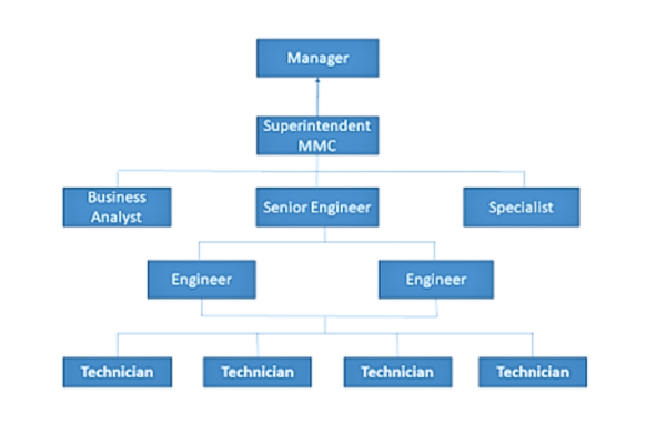 mine-management-team-2-ballantyne.png