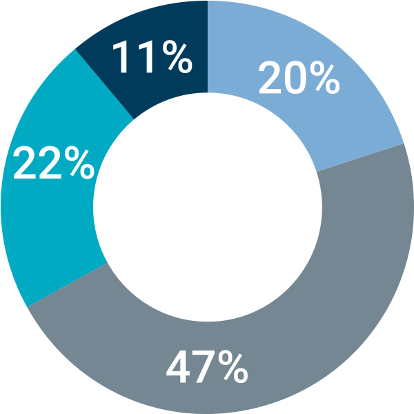 ausrock-delegate-roles-01.png