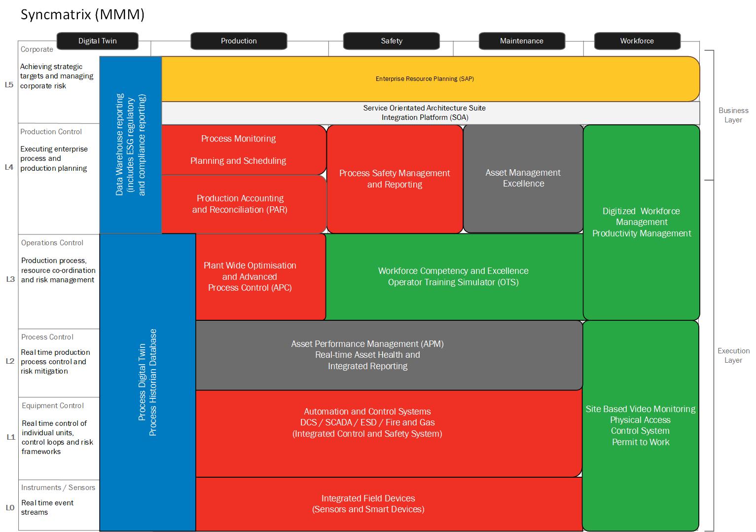 MMM - Target State Integration Overview (Syncmatrix).jpg