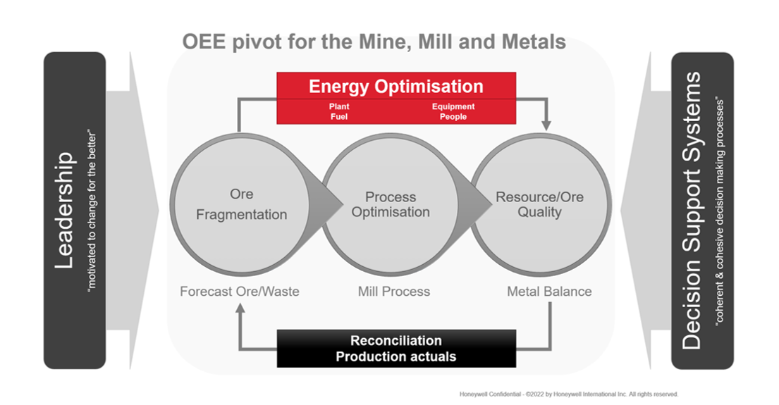 OEE Pivot Across MMM Operations.png