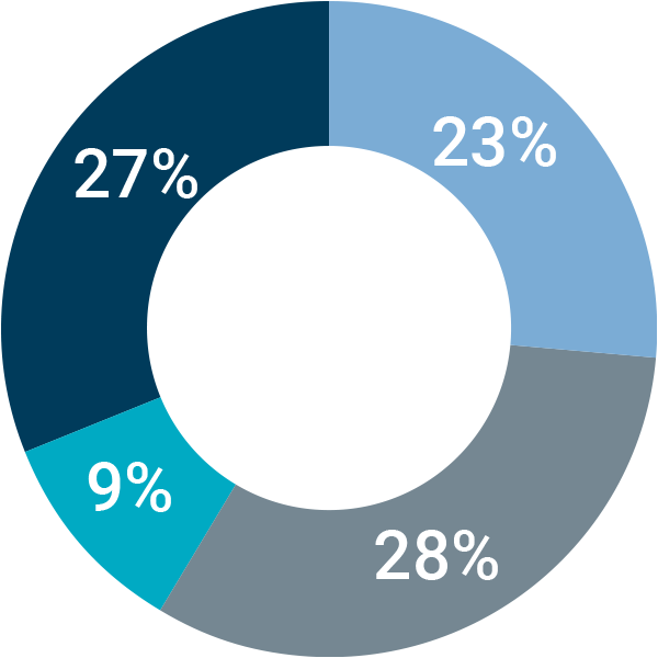 future-mining-delegate-roles-v1.png