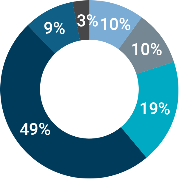 ironore_delegate_roles_01.png