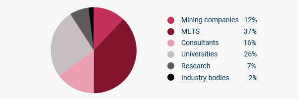 Pie_chart_authors_by_sector_600x200.jpg