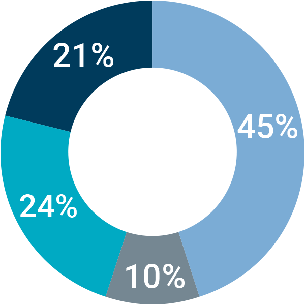 open-pit-delegate-roles-graph-v1.png